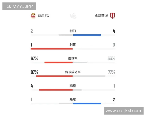 成都蓉城与首尔FC战平罗慕洛伤退泪洒赛场林加德与莱切特发生冲突 成都蓉城与首尔FC战平罗慕洛伤退泪洒赛场林加德与莱切特发生冲突